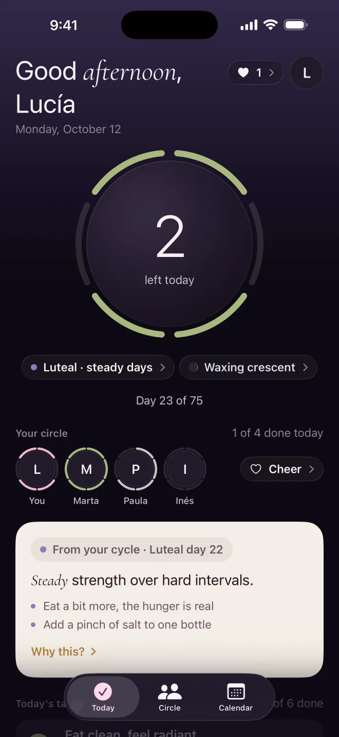 75 Hotter Today screen: 2 tasks left, luteal phase, your circle